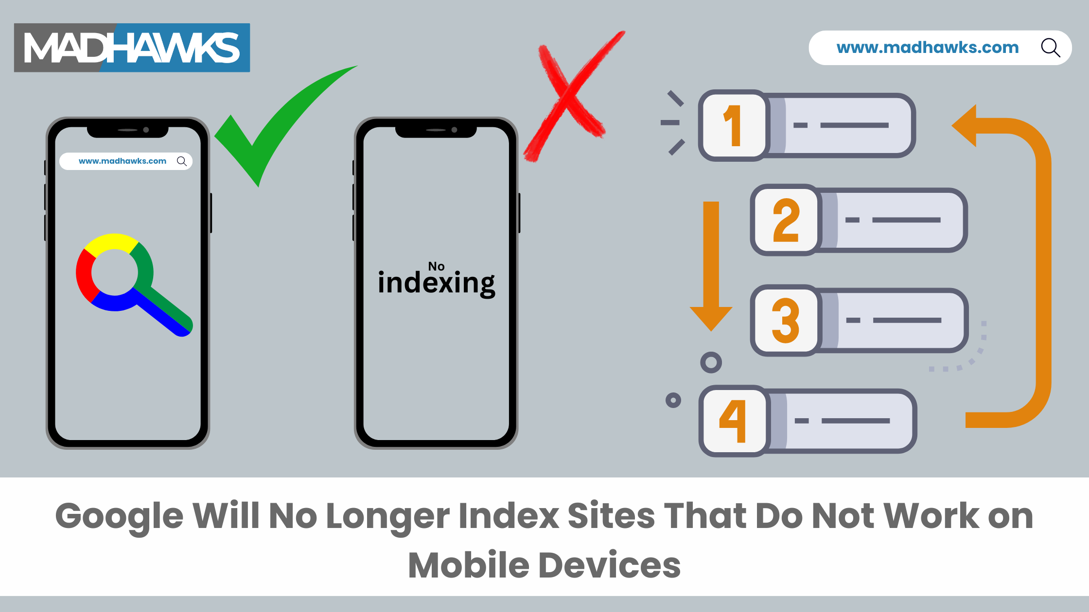 Google Will No Longer Index Sites That Do Not Work on Mobile Devices